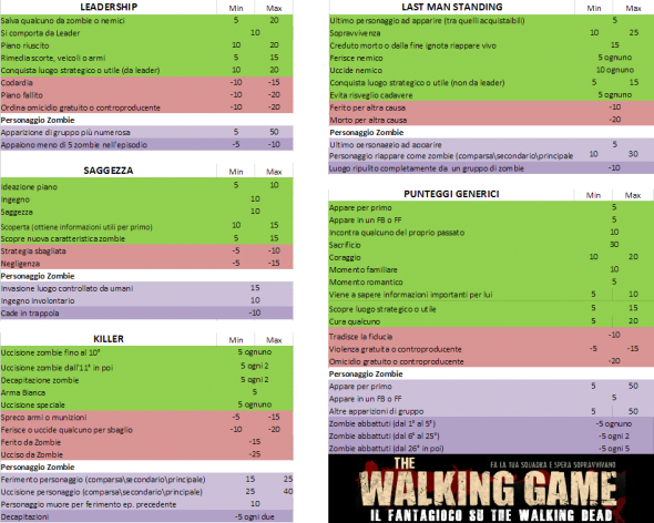 The Walking Game: torna il fantagioco su The Walking Dead con tante novità!