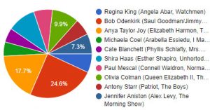 Seriangolo Awards 2020: I Vincitori!